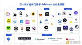 RBI:一张图读懂 L2 明星选手 Arbitrum 生态全景_RUM