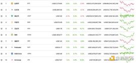 狗狗币:金色观察 | 狗狗币的又一次胜利：Coinbase、 LocalBitcoins上线狗狗币_Coinicles