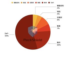 DEF:被误读的闪电贷：它只是一个工具_Global DeFi