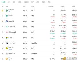EFI:金色DeFi日报 | Balancer完成2425万美元融资_burger币项目方是谁