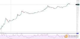 BTC:金色趋势丨知史鉴今 牛市低吸机会？_Chainback