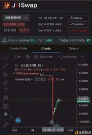 SWAP:BurgerSwap 和 JulSwap 闪电贷攻击启示录 你真的懂 Uniswap 吗？_BURGER