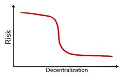ICH:Multicoin Capital：论技术可扩展性如何创造社会可扩展性_OLA