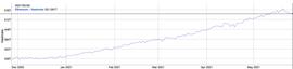 ETH:数据：以太坊全网日均算力年内首现5连跌，近期单位算力挖矿收入下跌24%_globalusdtoken