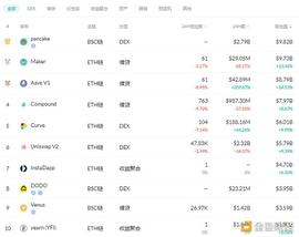 TOKEN:金色DeFi日报 | 歌手阿朵发行NFT数字音乐作品_Umbrella Protocol