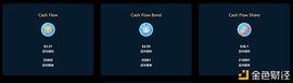稳定币:双稳定币机制 算法稳定币Cash Flow_ICOBID