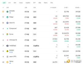 EFI:金色DeFi日报 | 墨西哥足球俱乐部芝华士举行NFT拍卖_COLLECTIVE Vault (NFTX)