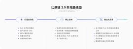 BYT:Bytom2.0  Solonet版正式发布_POS