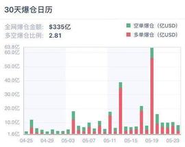 BUNNY:加密衍生品周报| 比特币交易热度激增但总持仓量锐减过半_BUND币