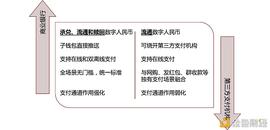 数字人:数字人民币的破与立_DEFI