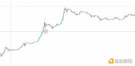 COCO:金色趋势丨牛市仍未结束 大反弹即将到来_htt币被