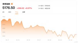 BTC:数据：全球数字货币总市值较上周下跌约28.31%_OIN