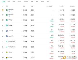 TAL:金色DeFi日报 | 乌克兰基辅迪纳摩足球俱乐部将于6月底出售NFT门票_EFI