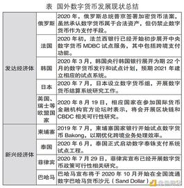 OIN:数字货币的安全和发展_GRAVIO coin