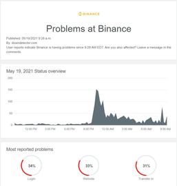 EOS:回顾519惨案｜各交易所接连宕机，合约持仓量排名第2交易所FTX创始人SBF晒图：清算率仅为2%_The Kingdom Coin