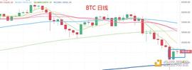 BTC:5.21晚间行情：312重来 逢回调加仓吗？_超级比特币SBTC
