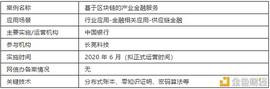 比特币:中国银行：基于区块链的产业金融服务_人工智能