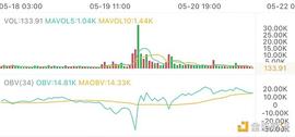 EVE:5.21午间行情：波动幅度大 操作要找对位置_DEF