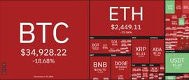 比特币:519惊魂夜，牛市终结了吗？_Aave USDT