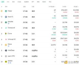 DEF:金色DeFi日报 | 主流DeFi协议24小时清算量超1亿美金_FILE