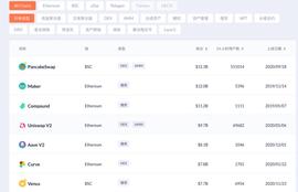BTC:shib狂潮背后 那些被人忽视的变化_USH