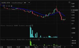 LOA:算法稳定币 Float Protocol 创世发行后表现究竟如何？_LOAD币