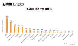 区块链:梳理去中心化组织现状 DAO会如何发展？_ShineDAO