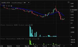 ANK:算法稳定币Float Protocol创世发行后表现究竟如何？_FLOAT币