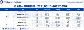 PUNK:衍生品一周回顾：BTC日均爆仓量周环比上涨超135%，多头优势有所减弱_BTC