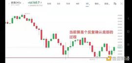 ETH:5.18早行情：对通胀预期担忧 市场继续低位震荡_1X Short Ethereum Token
