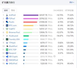 BIT:四川对水电消纳园拉闸限电 比特币算力暴跌20%_MEE