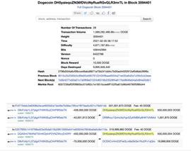 比特币:浮盈超过150亿美元 这个狗狗币地址或与马斯克有关_ELON
