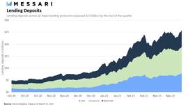 比特币:Kava能否成为DeFi领先金融服务提供商？_BASI