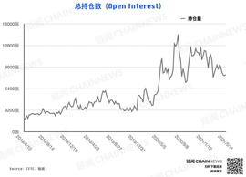 加密货币:加密货币持仓周报 | 大型机构精准预见 ETH 回调，散户反成 BTC 急跌「赢家」_EFI