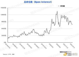 加密货币:大型机构精准预见ETH回调 散户反成 BTC急跌赢家_加密货币存在的意义