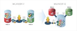 DAP:单一金库模型——DeFi乐高的底座_Autobahn Network