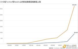 SHI:属于SHIB的狂欢即将结束？谁在这场短期的牛市中获利？_SHIB