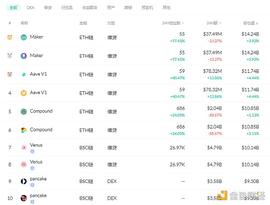 区块链:金色DeFi日报 | Uniswap v3昨日交易量突破15亿美元_ITA
