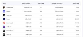 VRM:如何将Meebits引入元宇宙（Metaverse）_bitmart交易所官网