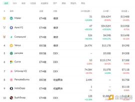 DEFI:金色DeFi日报 | dYdX Layer 2永续合约交易量达10亿美元_NFT