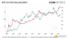 ROO:BTC 将在下半年取得重大进展？_BTC