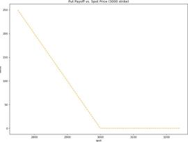 FIN:SBF 和 Paradigm 研究合伙人构思新型衍生品：永恒期权_DIT