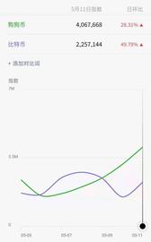 FLO:Meme代币为什么能出圈？_BAN