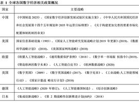数字资产:报告 | 2021全球数字资产“暴走”_数字资产合法吗