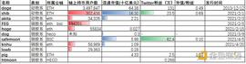 TER:动物园币是什么 及链上持币用户数分析_matter币未来价值