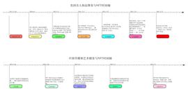 区块链:领风者：为什么是西方 尤其是美国领跑NFT破圈的浪潮？_GENS