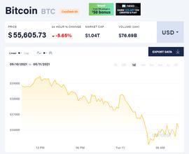 BTC:比特币不香了？以史为鉴：热门品种轮转后或将是曲终人散_SOPC价格