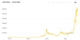 比特币:BTC待挖总量仅剩10%，BED将接力比特币挖矿的下一个掘金时代_ETH