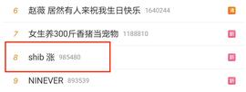 ETH:热搜第八？搞崩几大交易所的Shib到底什么来头？Shib值得买入_Huobi Ethereum
