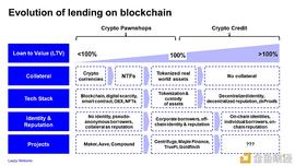 XRP:从典当行到信贷机构：加密信用贷距离我们还有多远？_iXRP价格